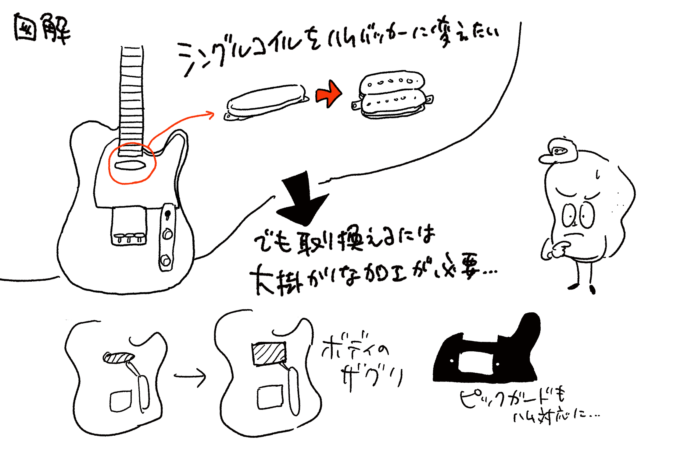 そうだ、テレキャスのピックアップを交換してジャズを弾こう【前編 そうだ、テレキャスのピックアップを交換してジャズを弾こう【前編