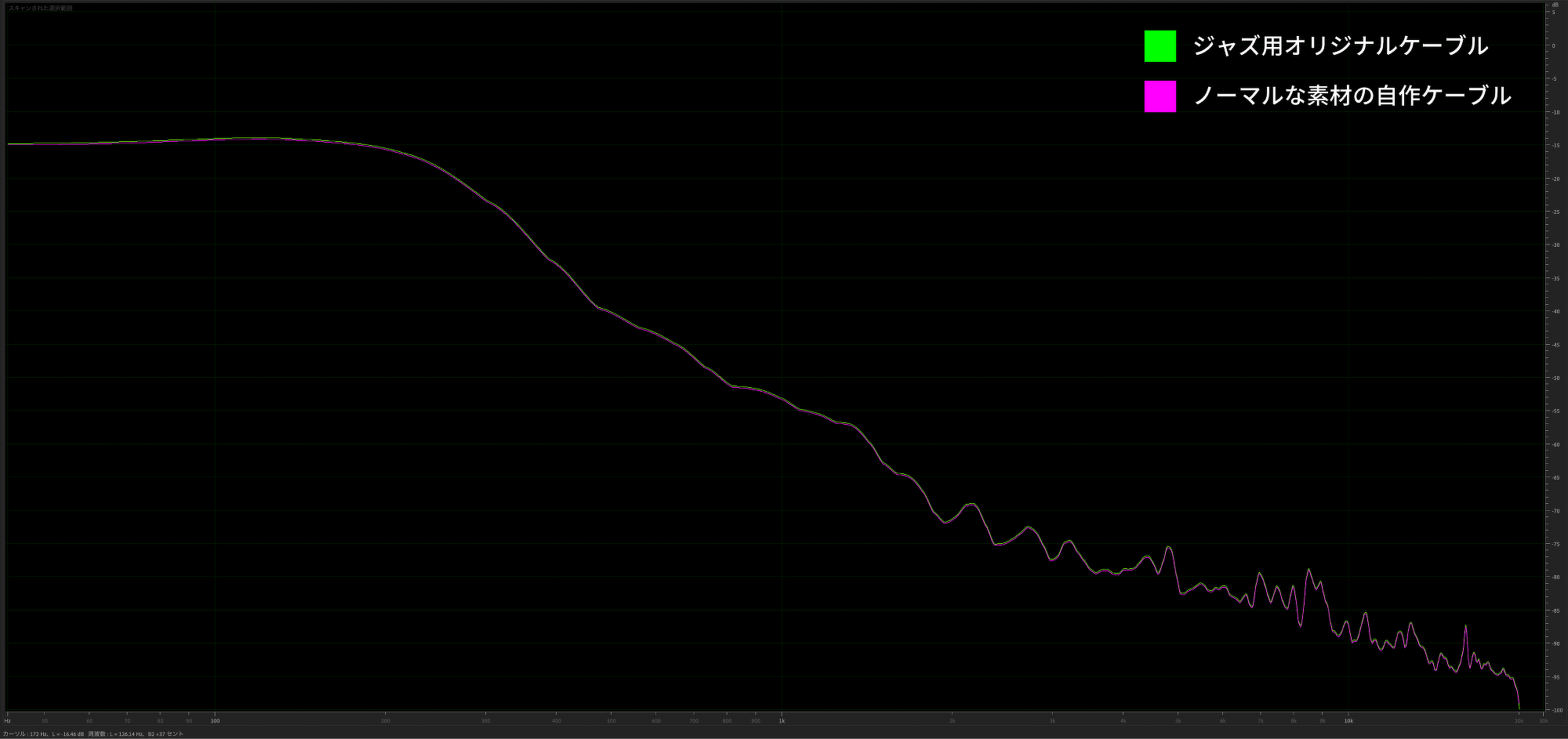 周波数分析『全域』