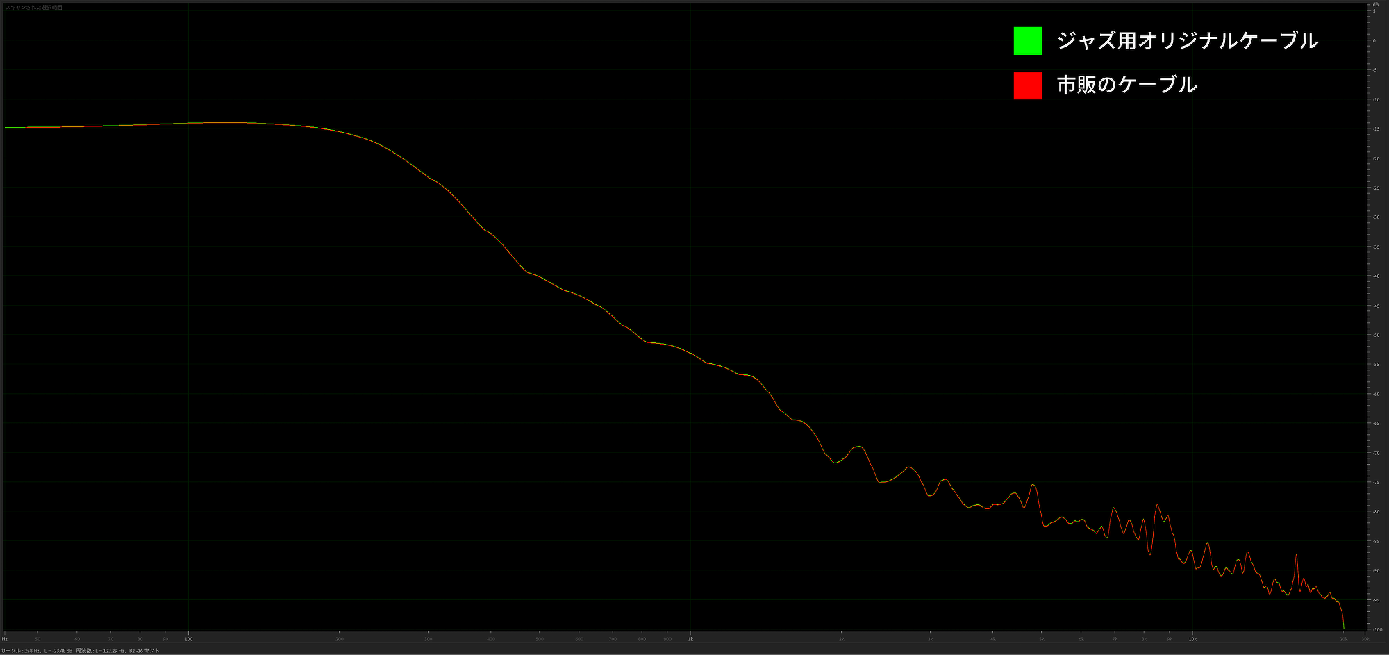 周波数分析『全域』