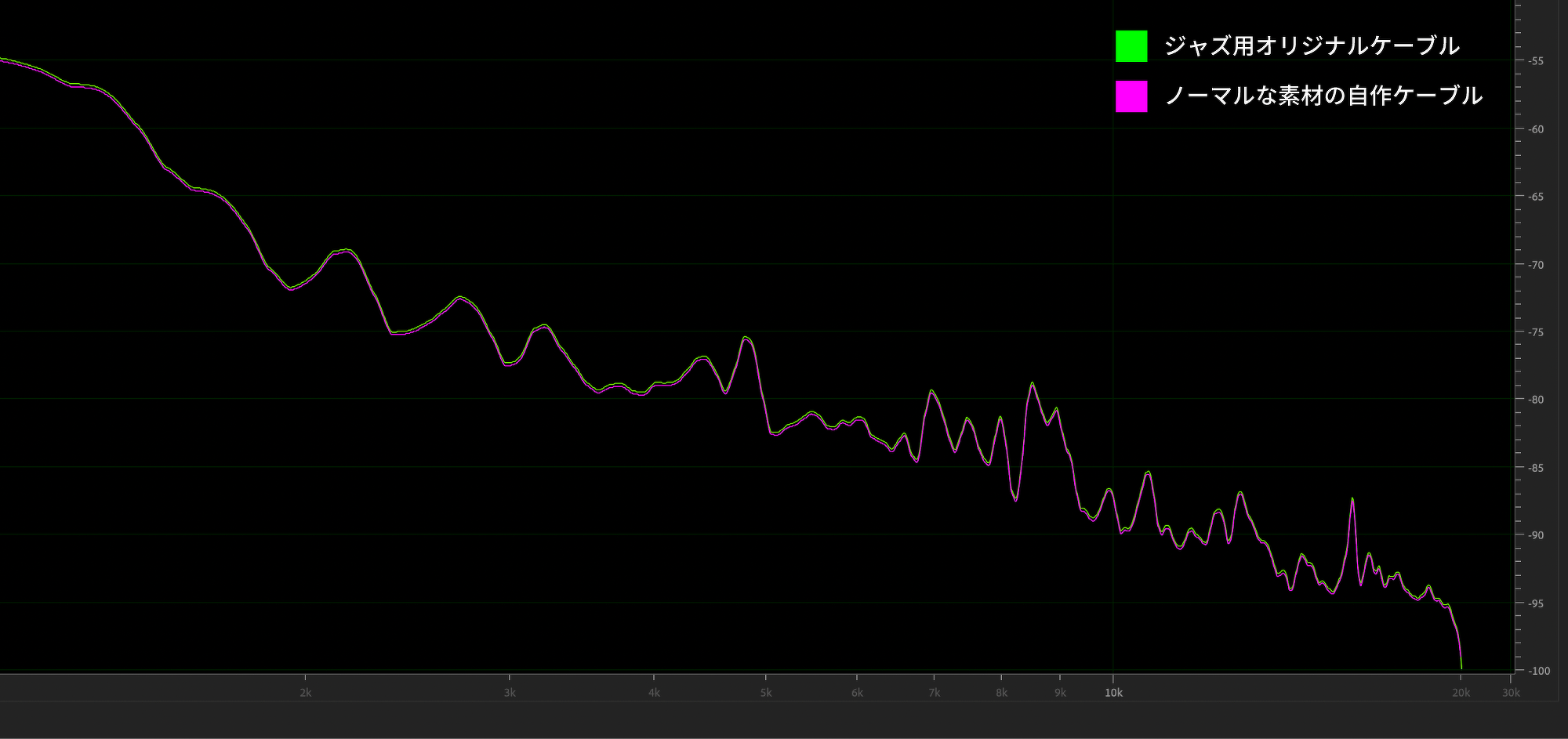 高域（だいたい1k以上）