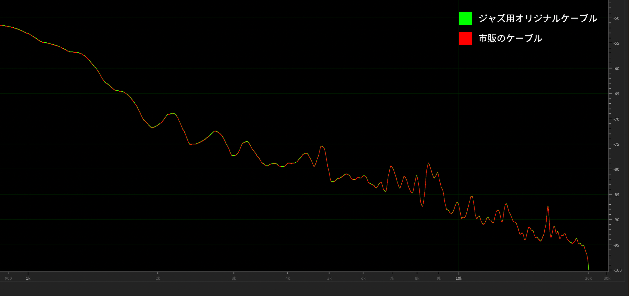 高域（だいたい1k以上）