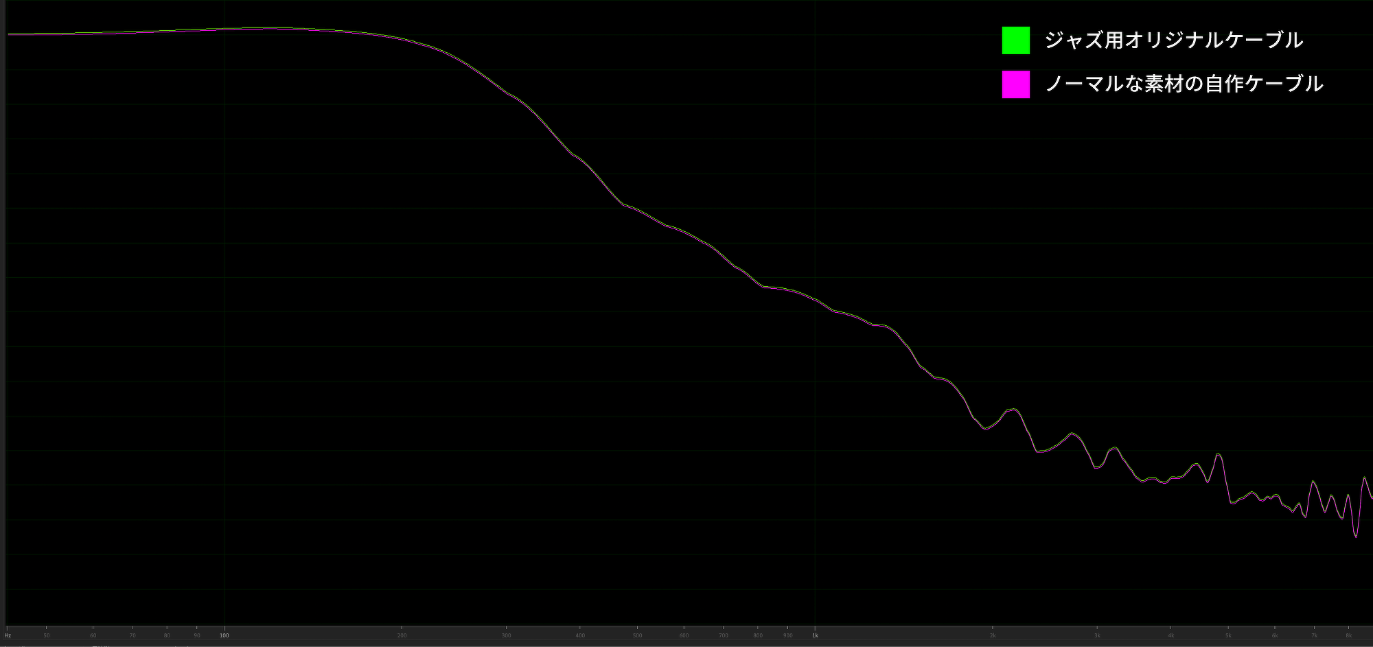 おもに低域にフォーカス