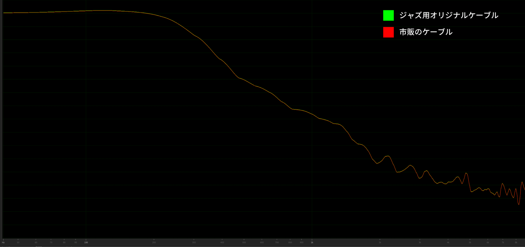 おもに低域にフォーカス